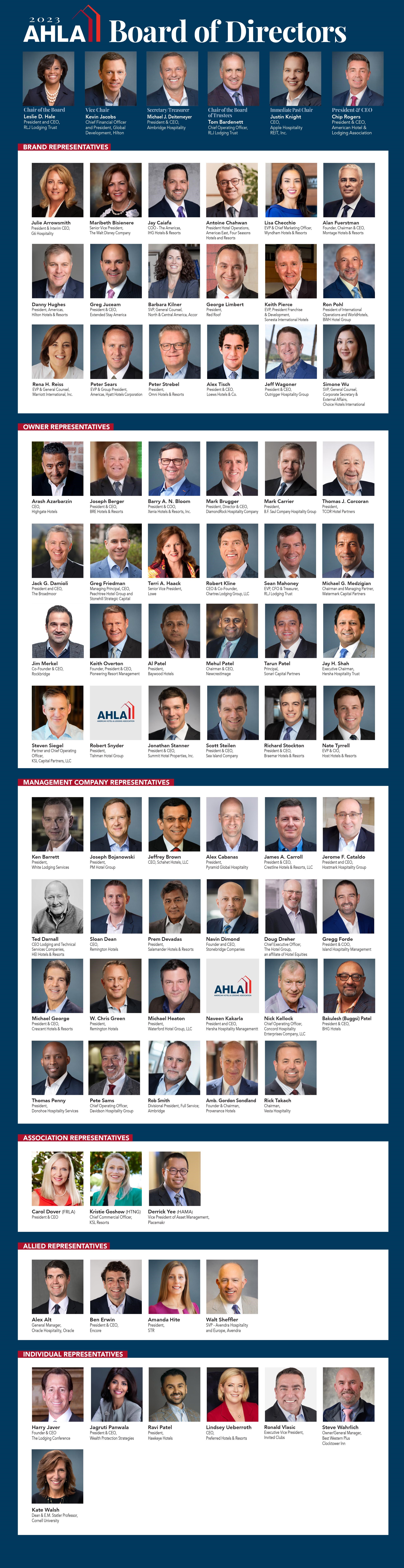 2023 Board of Directors Full Roster 