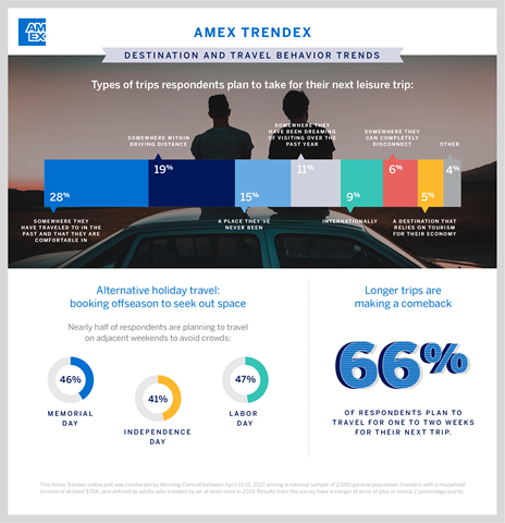 tendex data