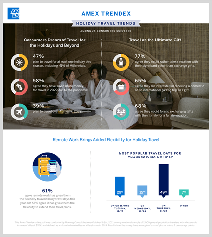 trendex infographic