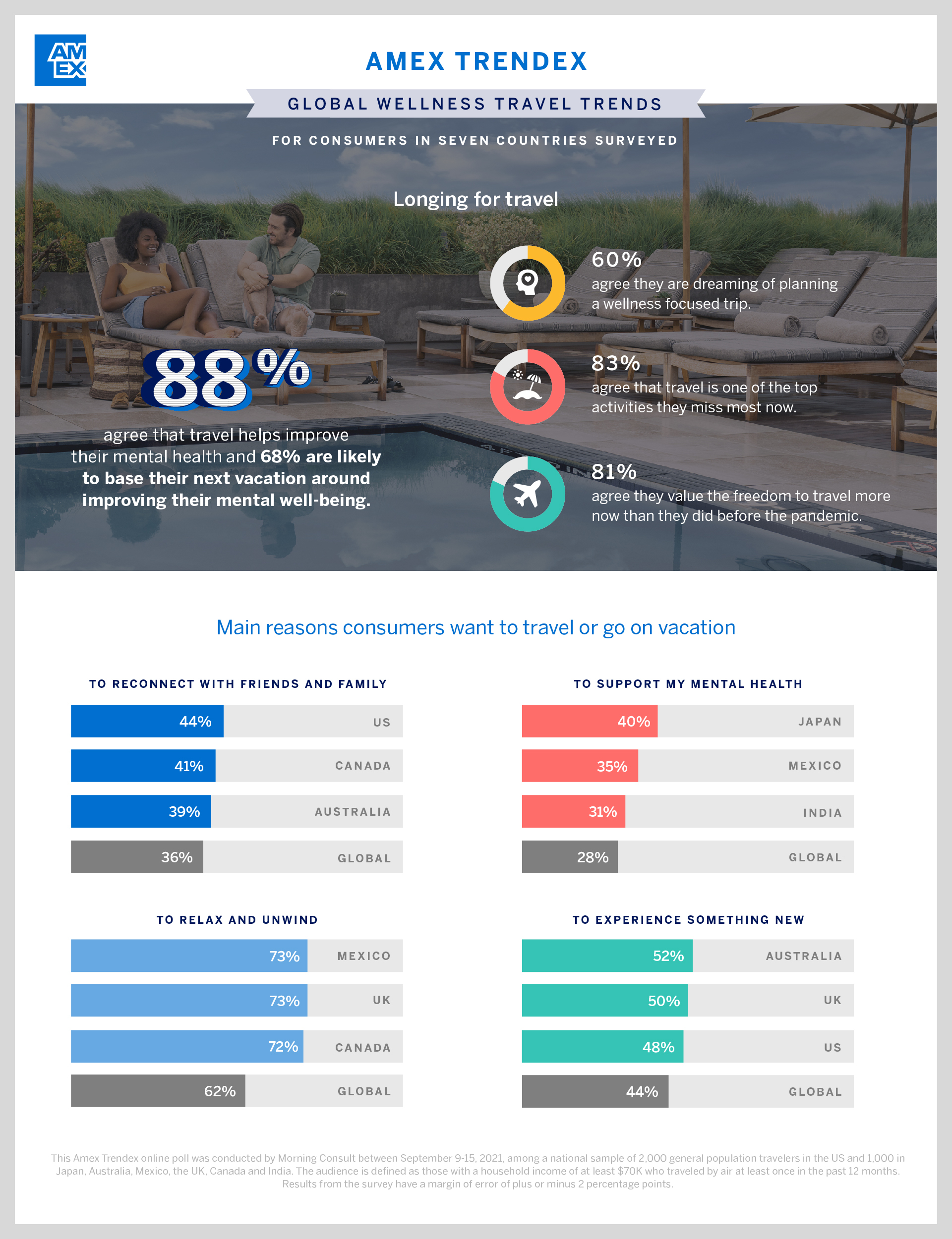 travel trendex