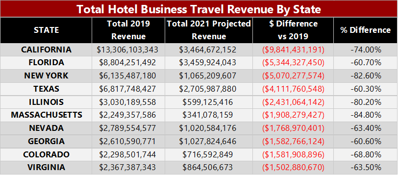 Travel Revenue