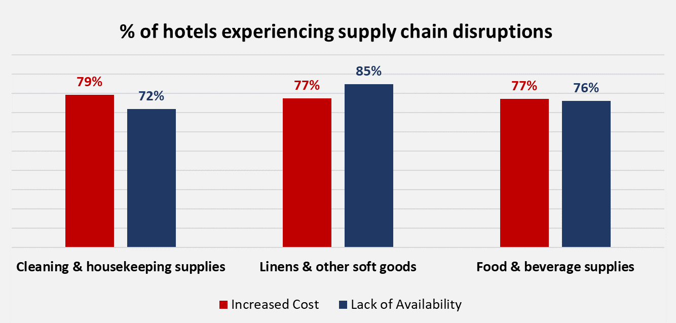 Survey Graphic 