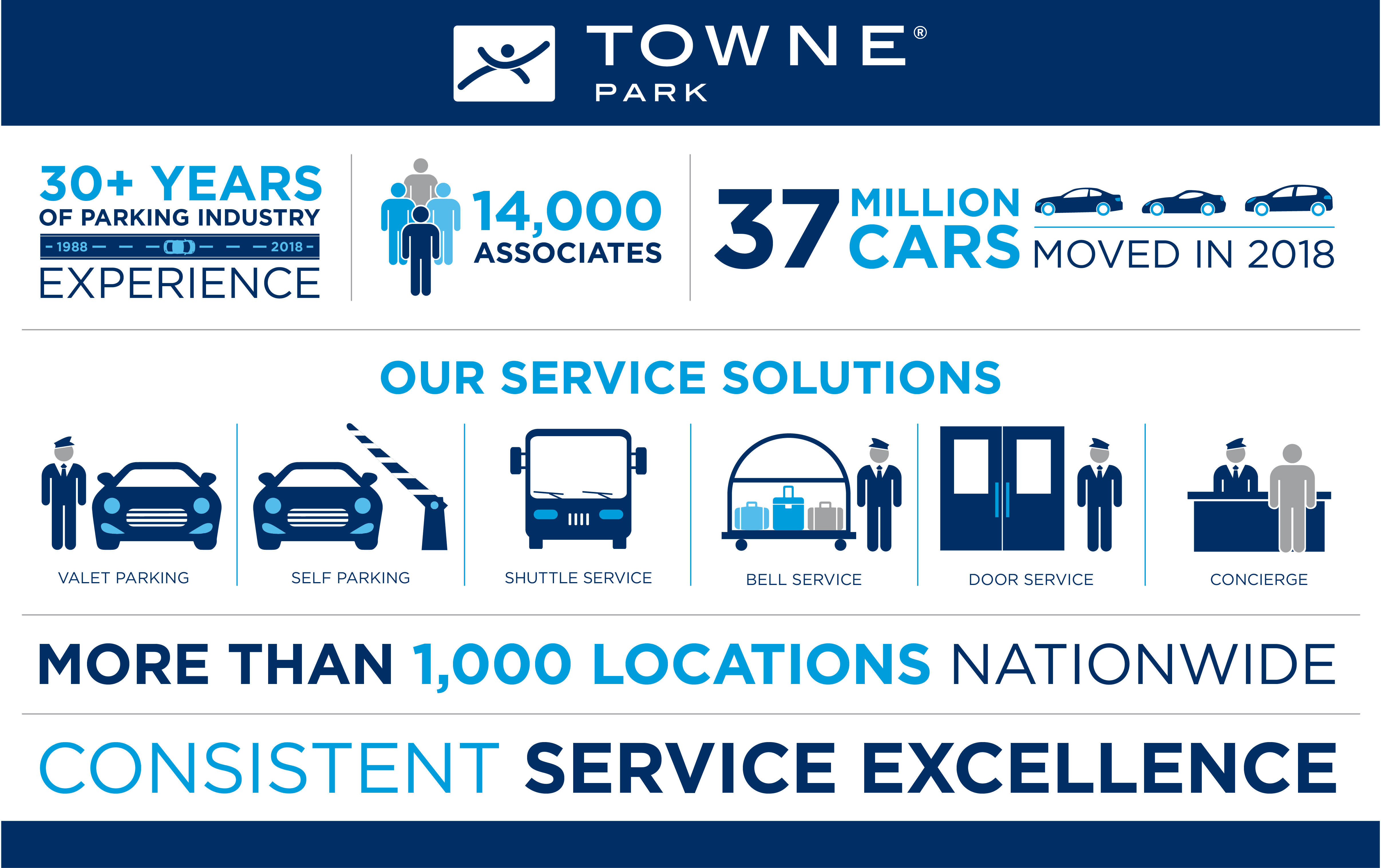 towne park infographic