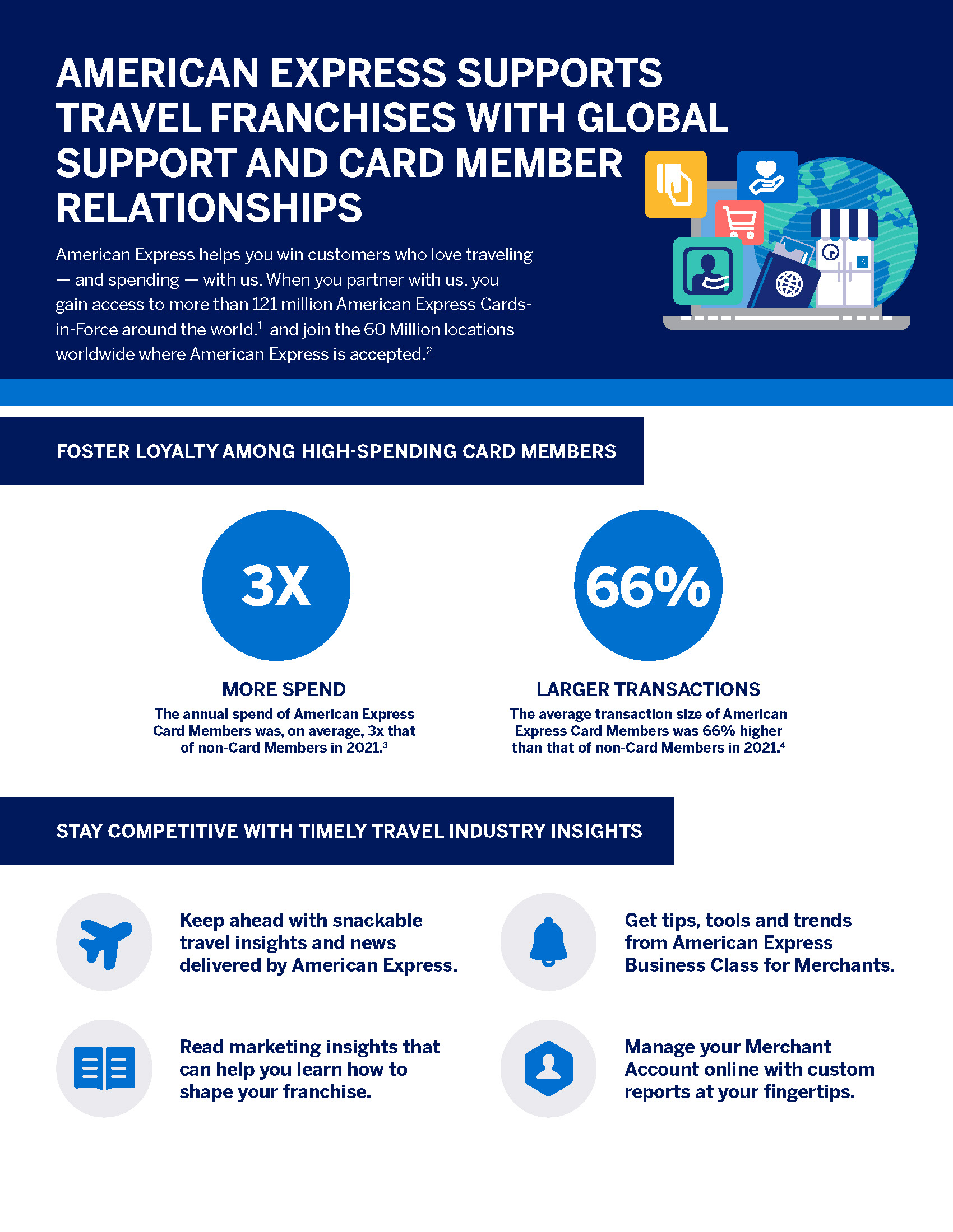 amex