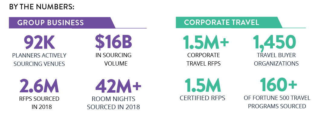 cvent meeting stats