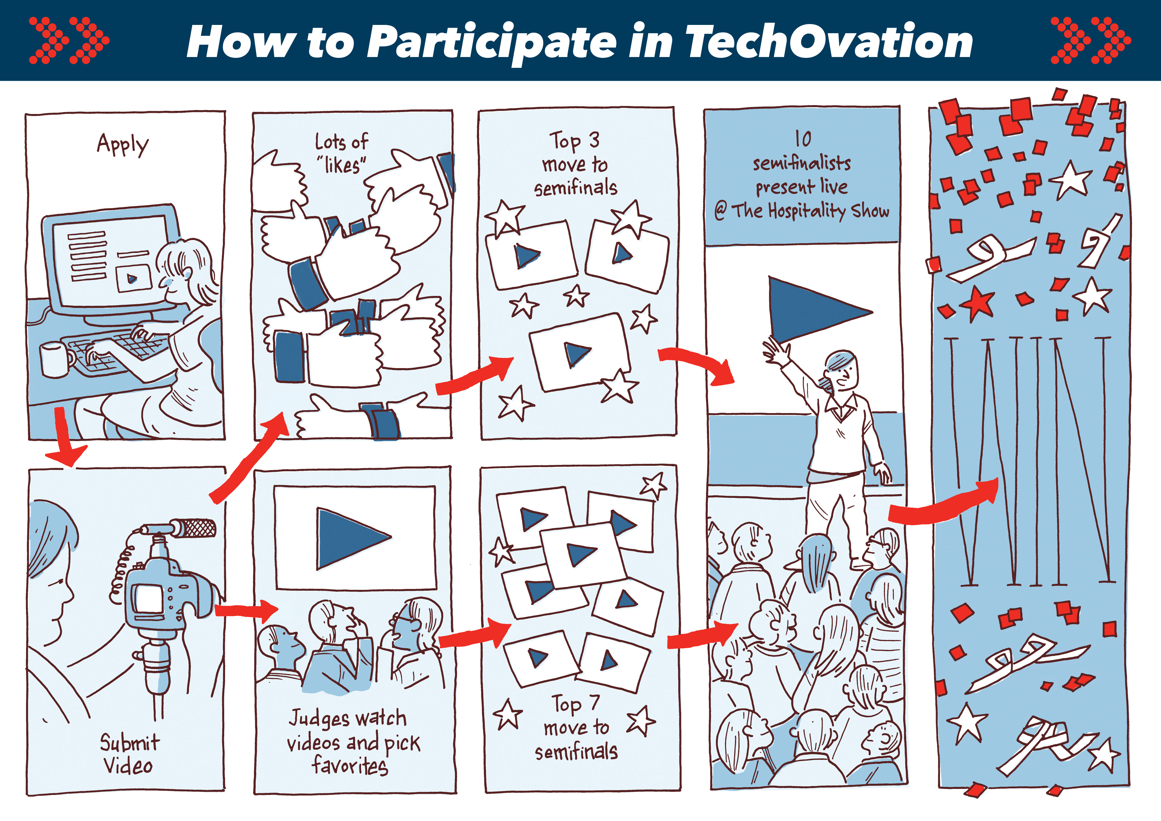 TechOvation Full Steps
