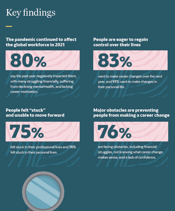 infographic employment survey