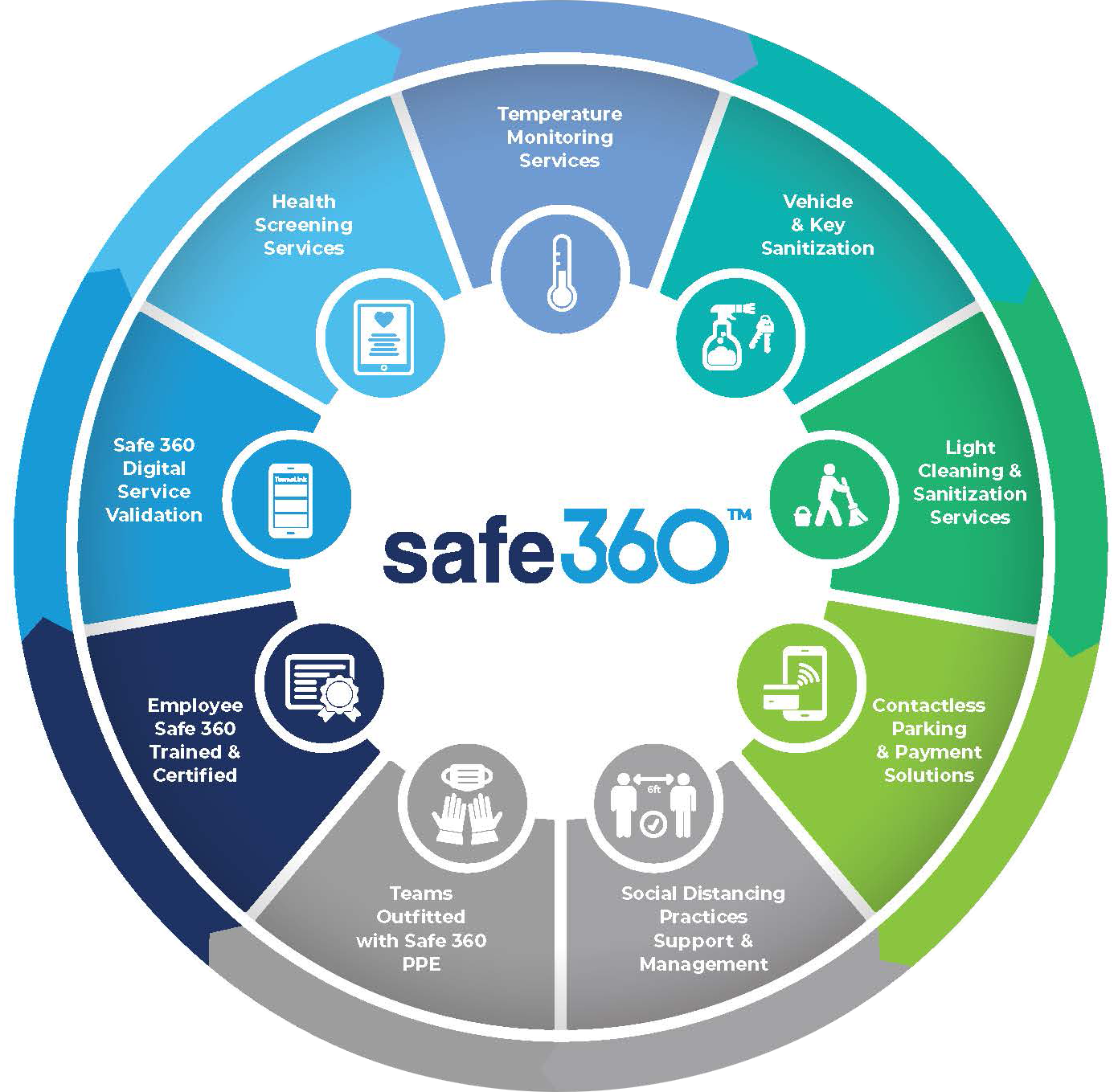 safe360 service wheel