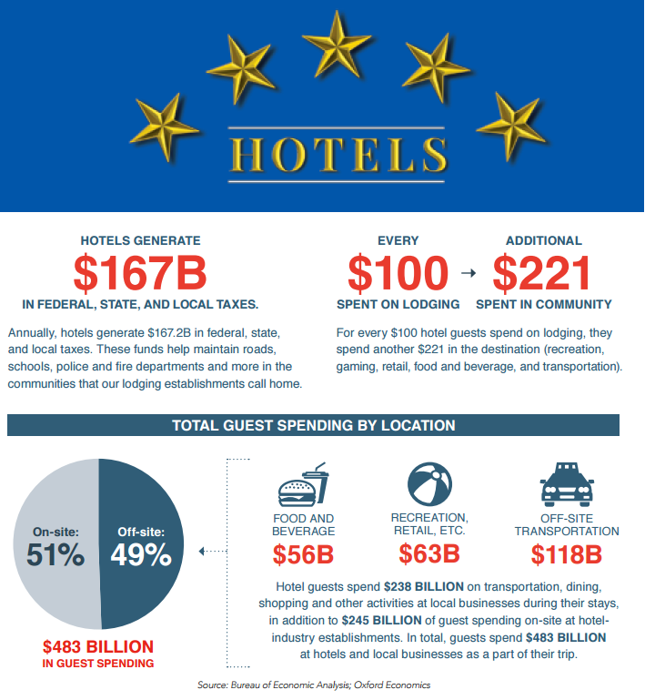 infographic
