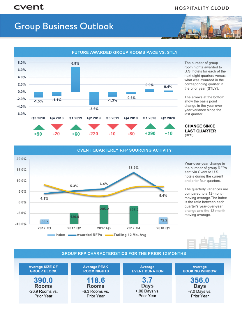 group outlook report snapshot
