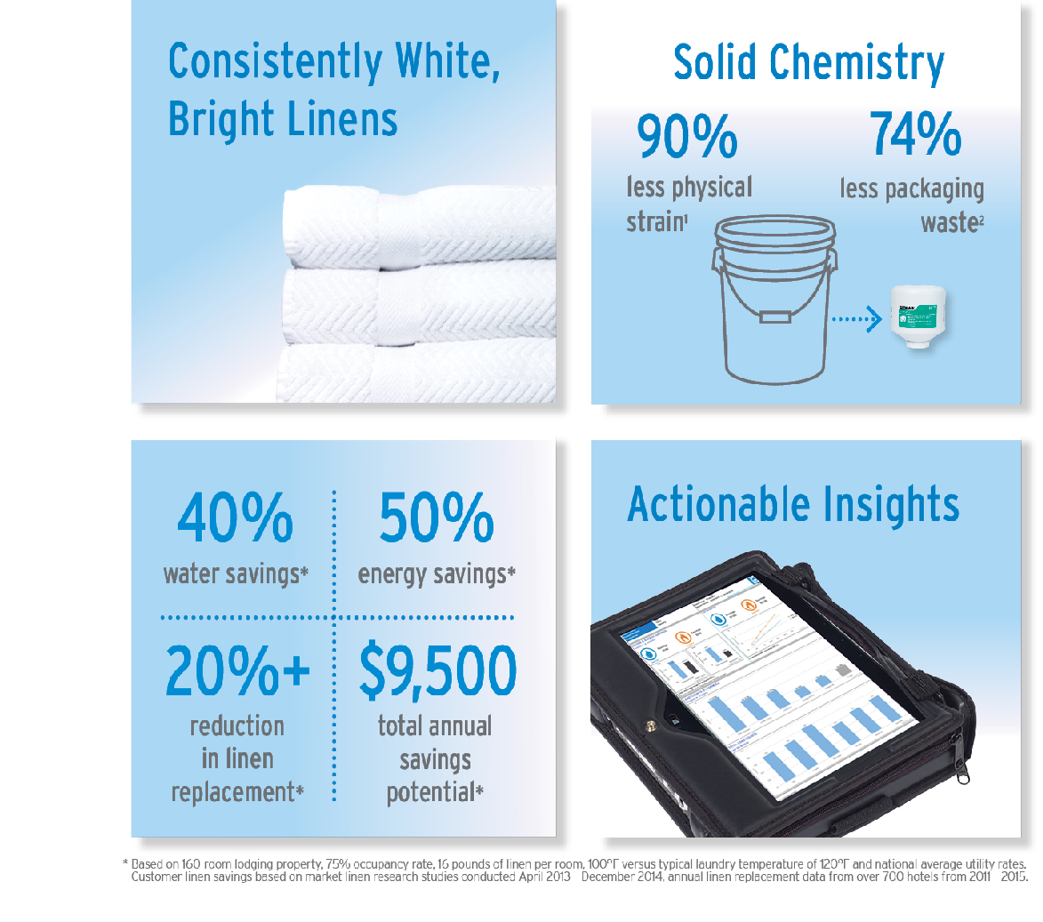 laundry program infographic