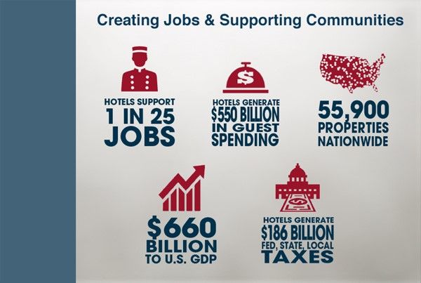 industry stats