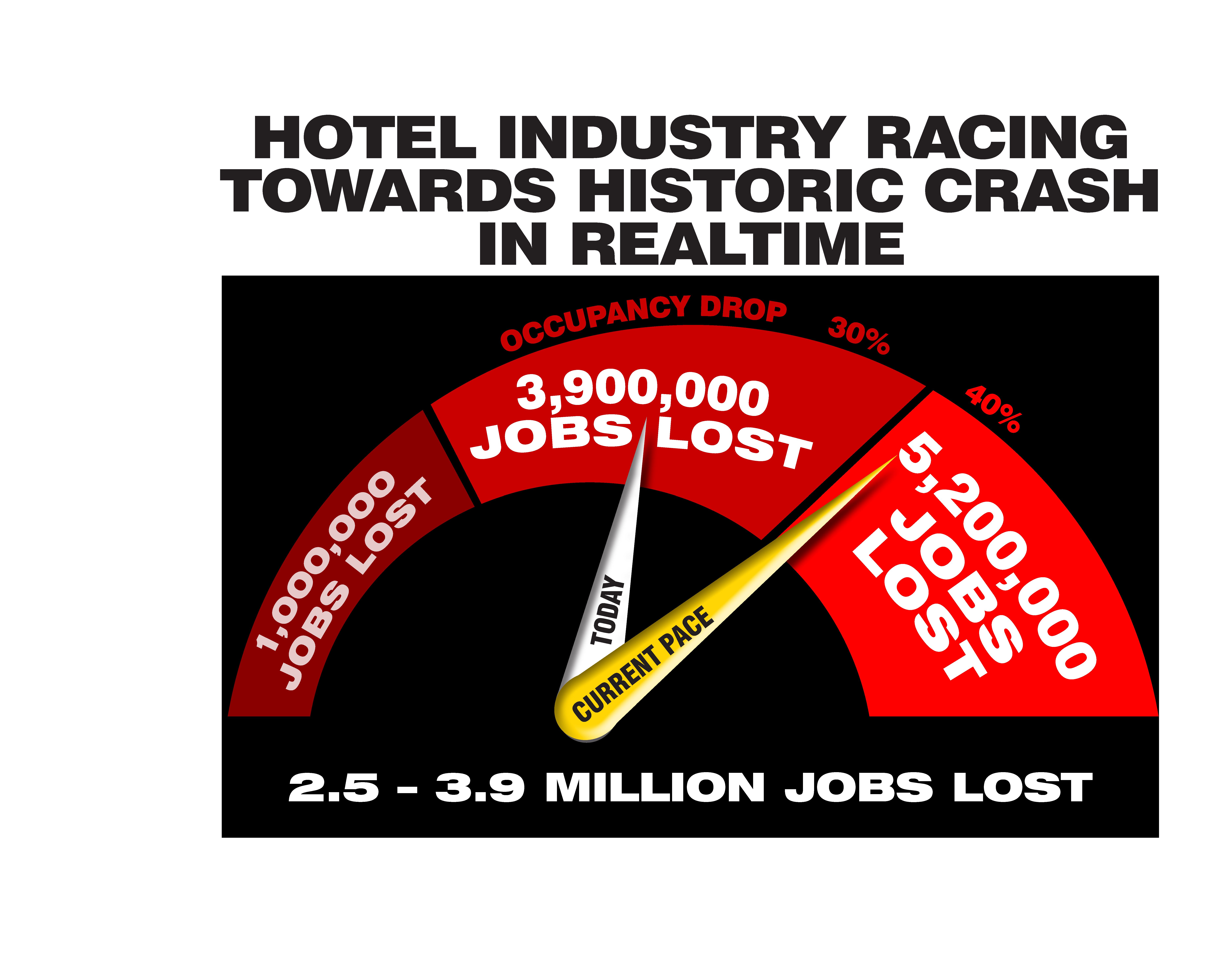 Job Loss