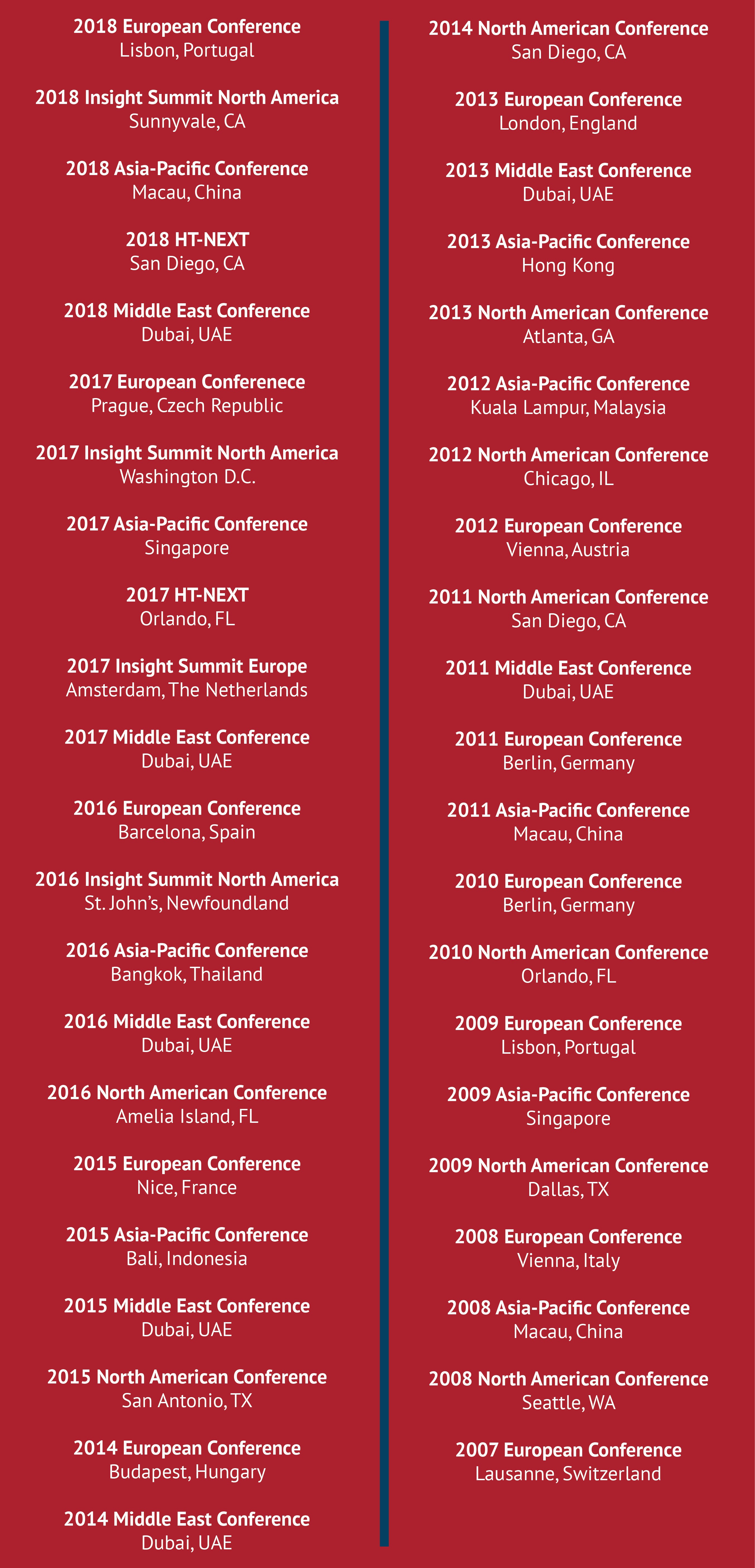 Past HTNG Events