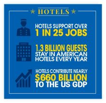 economic impact snapshot
