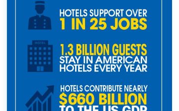 economic impact snapshot