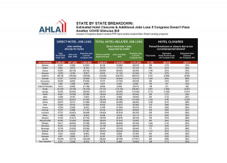 State Hotel Closures Chart