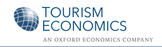 Tourism Economics 
